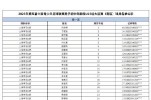 2025年第四届中青赛男子初中年龄段U15大区赛(南区)球员名单公示