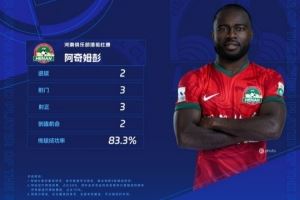 梅开二度！中超官方评第20轮最佳球员：河南队外援阿奇姆彭当选