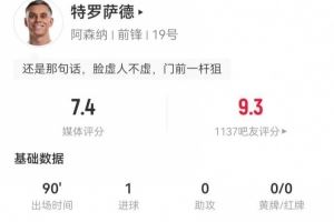 特罗萨德本场1射进1球 1关键传球+4传中 4对抗1成功 获评7.4分